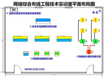 西元產(chǎn)品成功中標(biāo)河北防災(zāi)科技學(xué)院綜合布線實訓(xùn)室建設(shè)項目