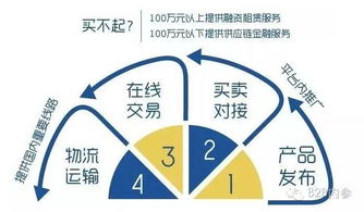 億方云與智慧芽雙雙完成融資，總額高達2.6億元，網絡設備銷售市場迎來新變革