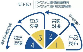 獲首輪融資，引領機械設備B2B 2.0時代 網絡設備銷售的創新與未來